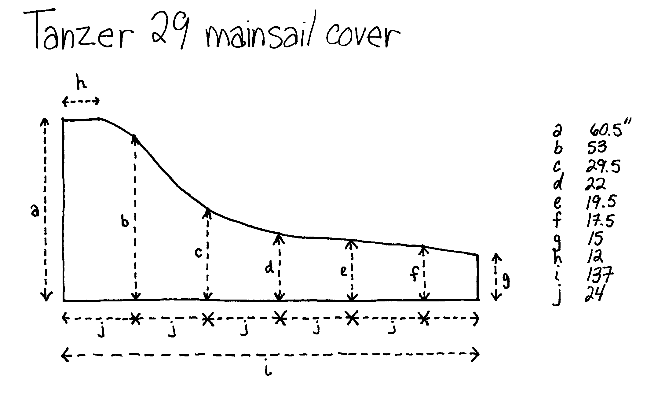 Tanzer 29 Mainsail cover
